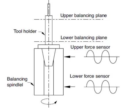 Measuring Unblance in a CNC toolholder
